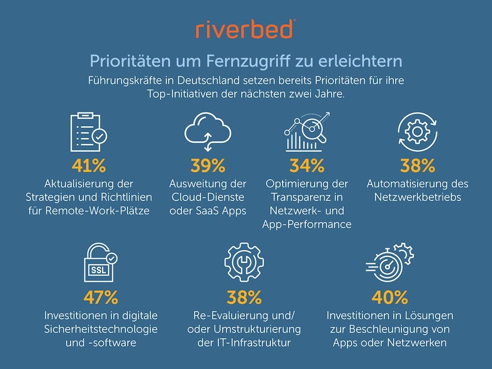 Riverbed Prioritaeten Fernzugriff Infografik2021 1000