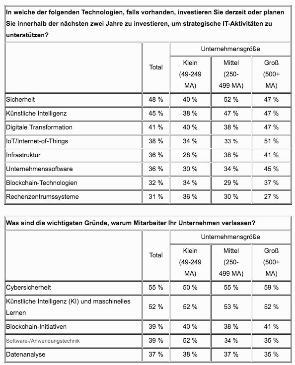 Robert Half Arbeitsmarktstudie 2019