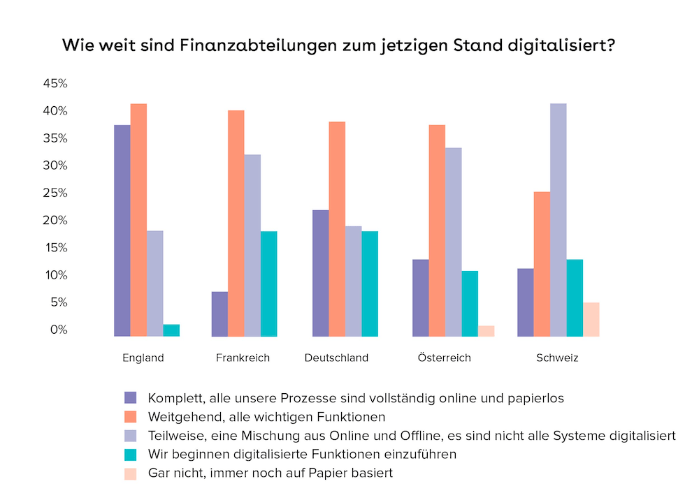 Rydoo Finanzabteilungen Bild2 1000