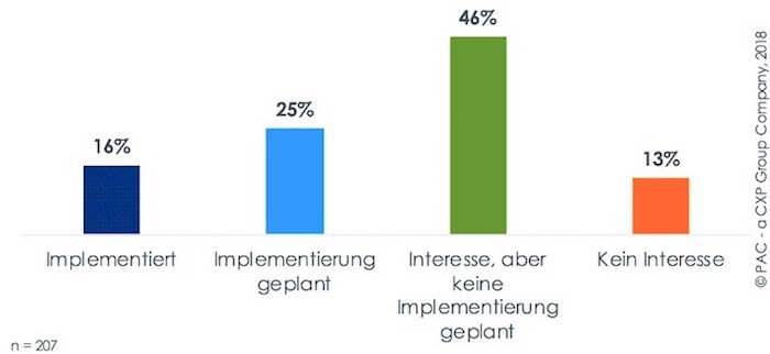 Welche Technologien werden für das Management Ihrer SAP-Systeme eingesetzt? 