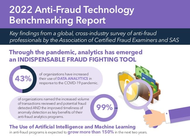 SAS 2022 anti fraud technology benchmarking Bild1