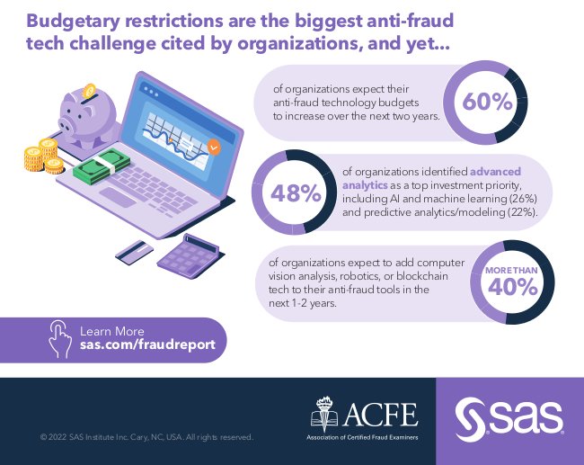 SAS 2022 anti fraud technology benchmarking Bild2