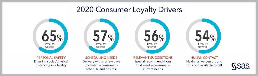 SAS consumer loyalty drivers scaled 1000
