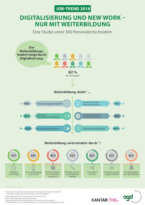 Digitalsierung und New Work nur mit Weiterbildung