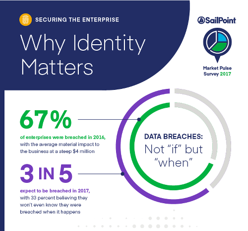 SailPoint Market-Pulse-Studie 2017 Bild 1