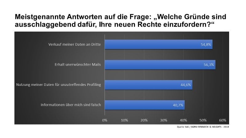 DSGVO Gründe