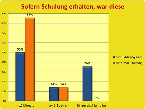 Schulungsverteilung_E-Mail