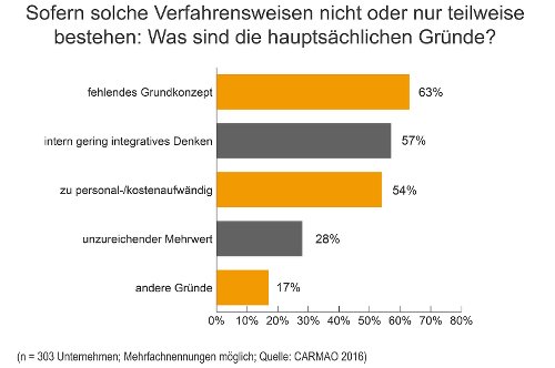 Sofern solche Verfahrensweisen nicht oder nur teilweise bestehen: Was sind die hauptsächlichen Gründe?