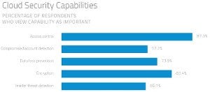 Skyhigh CloudCapabilities