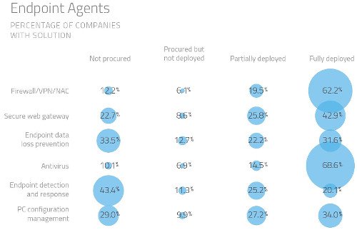 Skyhigh Endpointmanagement