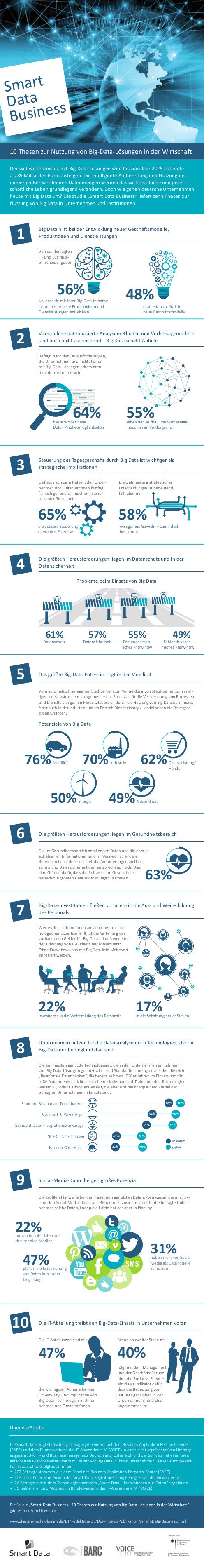 Smart Data Business