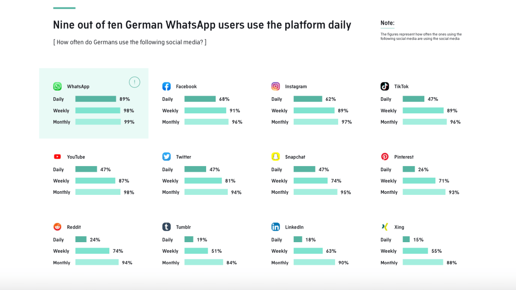 SocialMedia Forschung