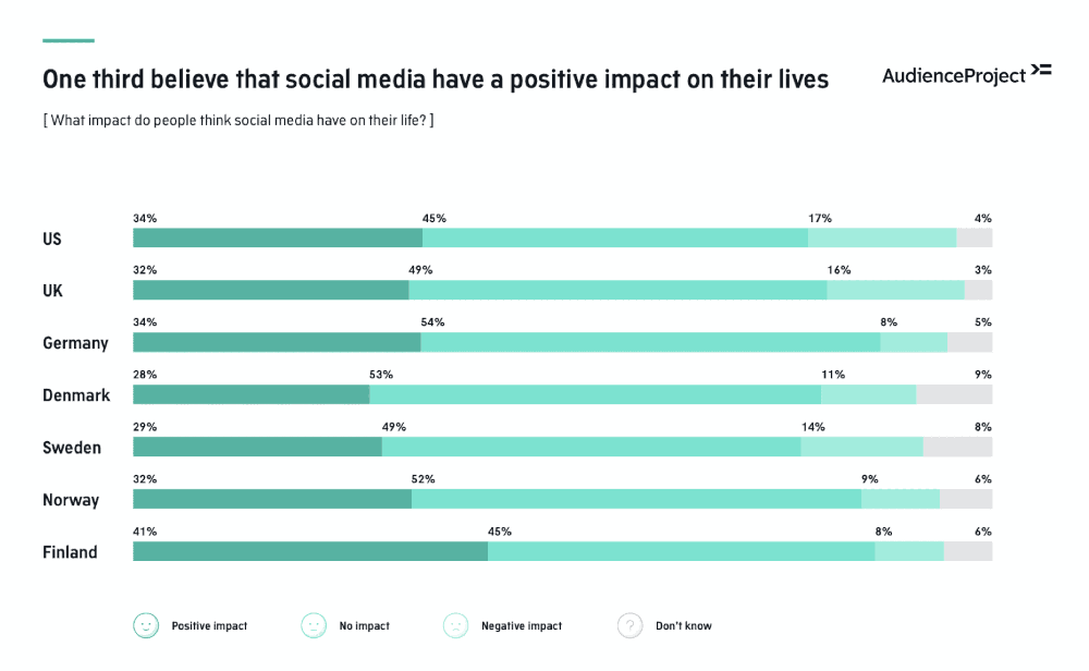 Social Media Impact 1000