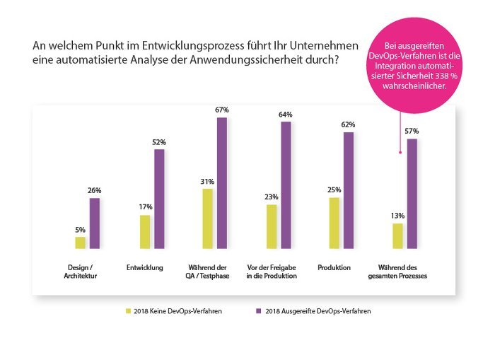 Anwendungssicherheit