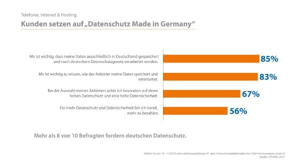 Infografik Datenschutz