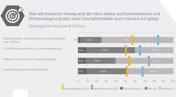 Industrie 4.0 Barometer Bild 1