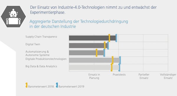 Industrie 4.0 Barometer Bild 3