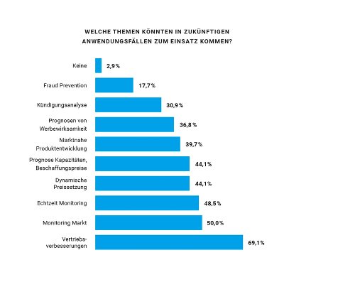 Studie Big Data 