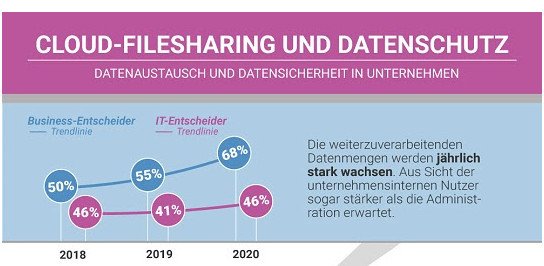 Cloud-Filesharing und Datenschutz