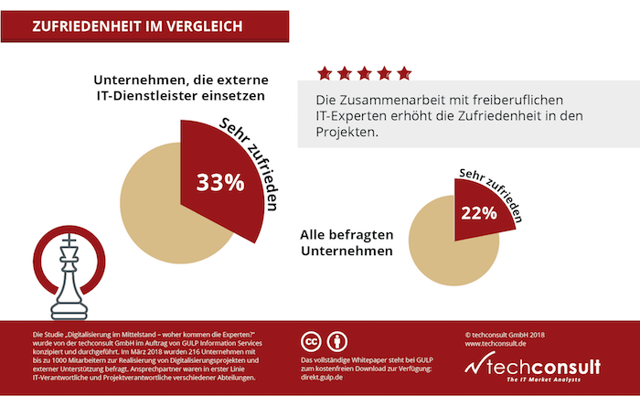 Zufriedenheit im Vergleich