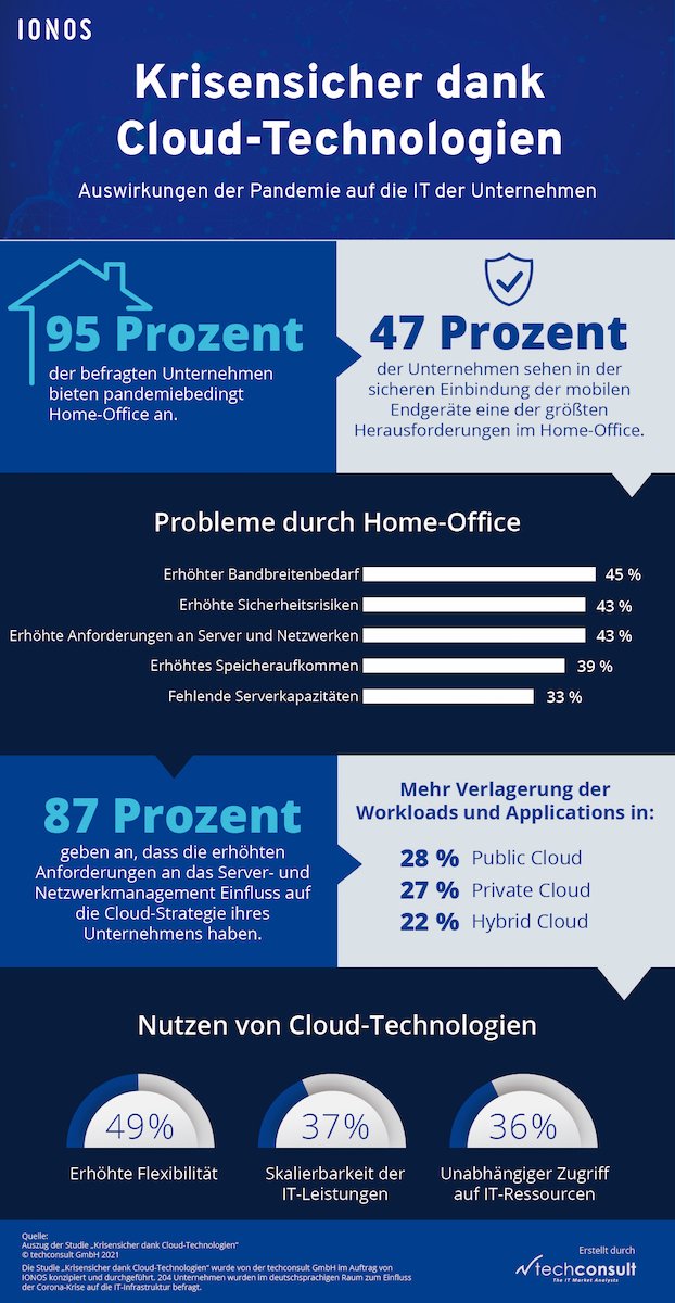 Techconsult Krisensicher dank Cloud 2021 1200