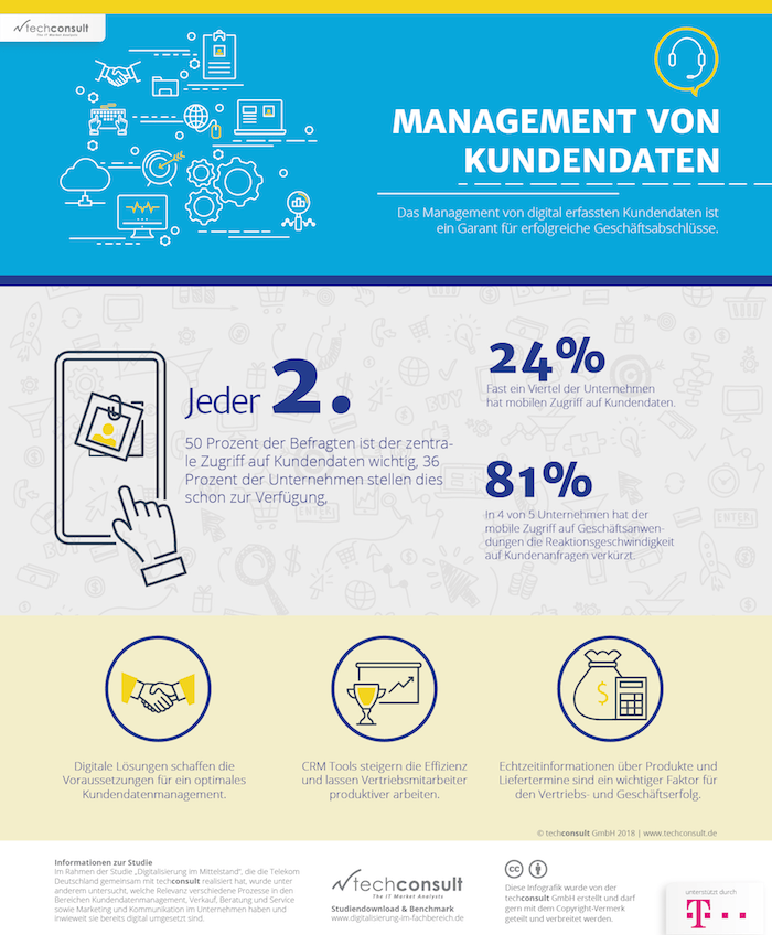 Management von Kundendaten