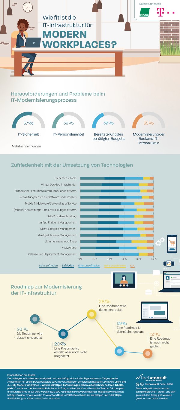 Wie fit ist die IT-Infrastruktur für Modern Workplaces?