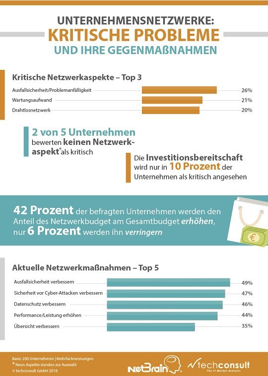 Unternehmensnetzwerke: Kritische Probleme und ihre Gegenmaßnahmen