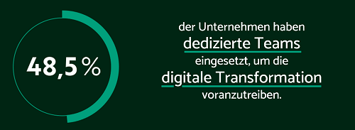 48,5 Prozent der in der Studie befragten Unternehmen haben dedizierte Teams eingesetzt