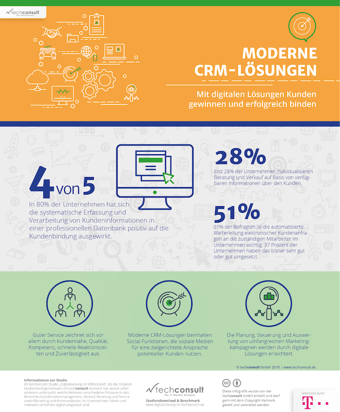 Moderne CRM-Lösungen