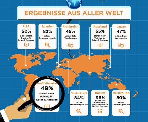 Teradata Trends Bild 3