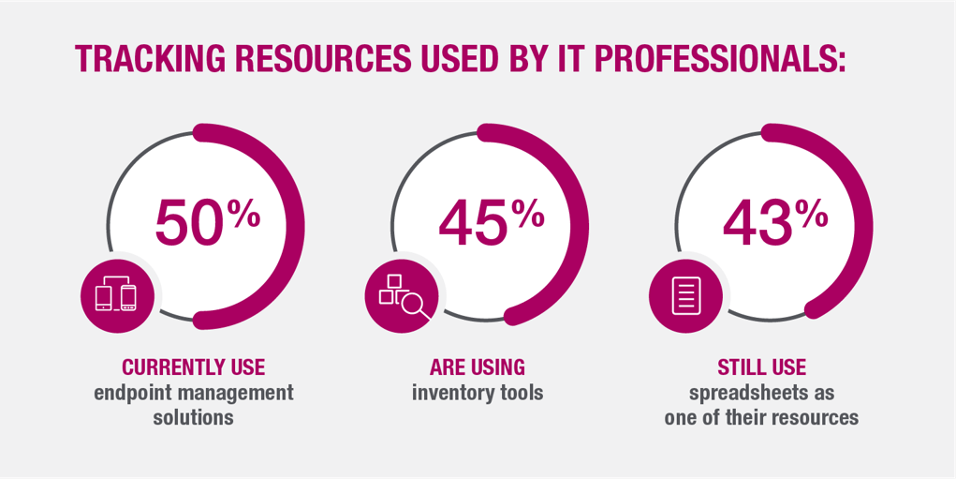 Tracking Resources