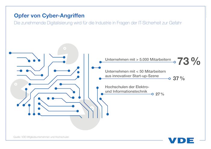 Opfer von Cyber-Angriffen