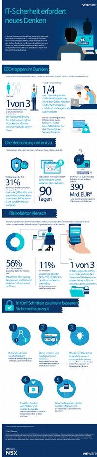 VMware Infografik IT-Sicherheitsstudie