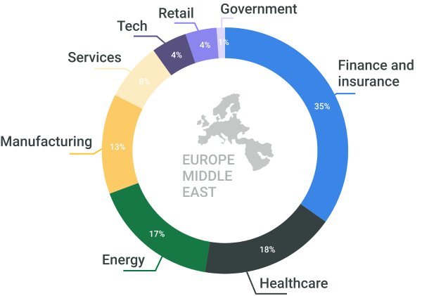 Ransomware EMEA