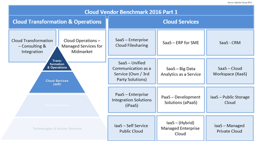 Vendor Benchmark