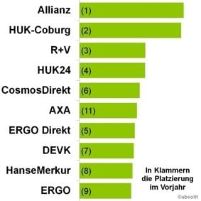 Online-Aktivität im Vorjahr