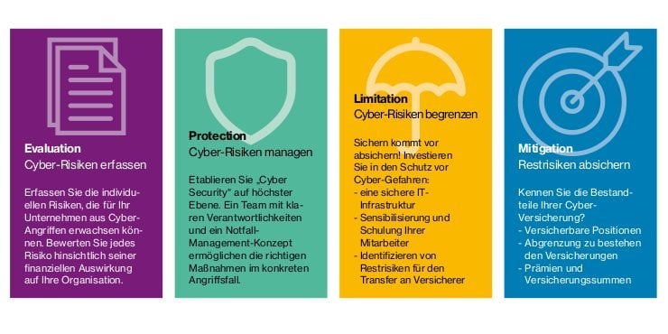 WTW Studie Cyber Risk2 800