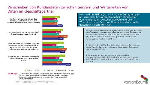 Verschieben von Kundendaten