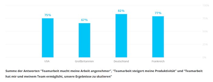 Grafik zum „Happiness Index 2019“