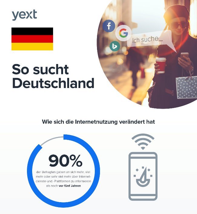 Yext Consumer Journey2 650