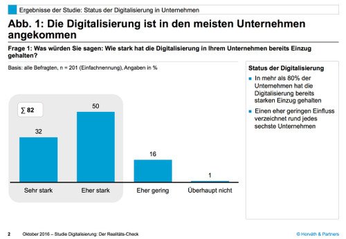 Die Digitalisierung ist in den meisten Unternehmen angekommen