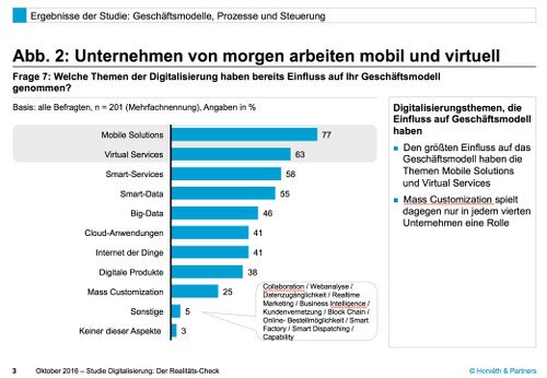 Unternehmen von morgen arbeiten mobil und virtuell