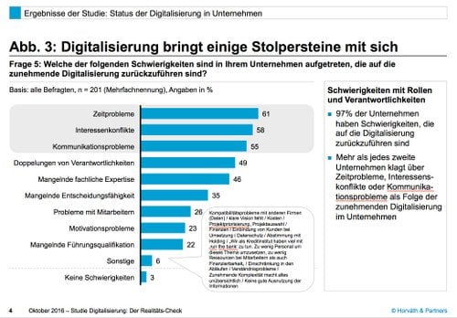 Digitalisierung bringt einige Stolpersteine mit sich.