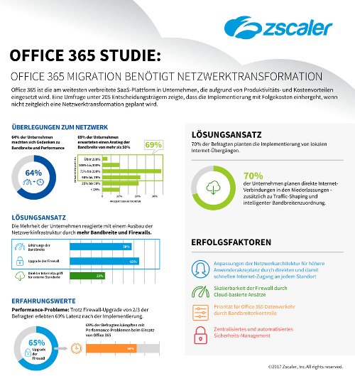 Office 365 Studie