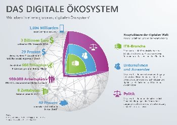 digitalesOekosystem Microsoft klein