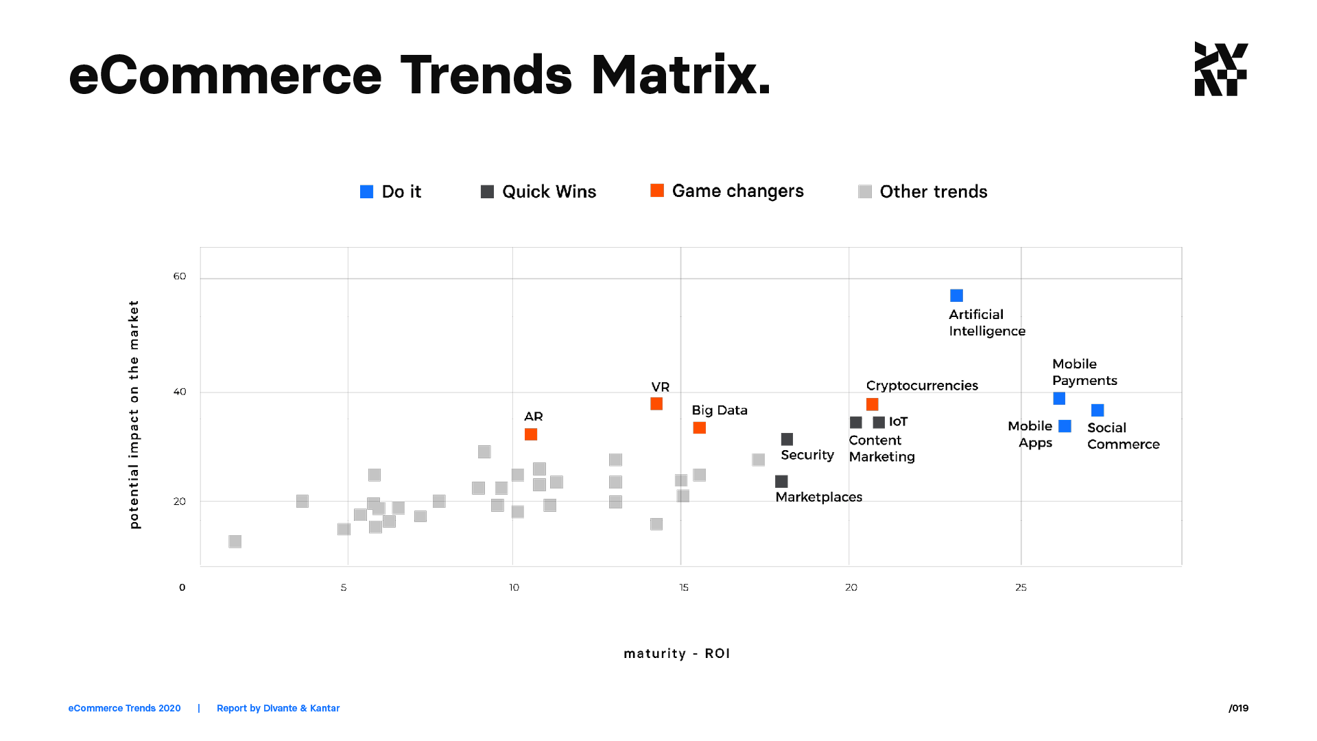 eCommerce Trends Matrix