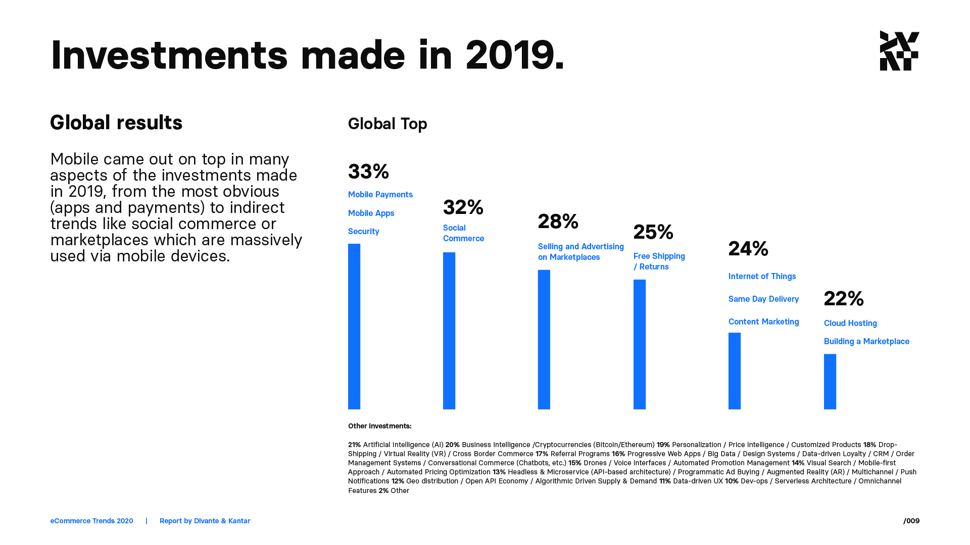 Investments made in 2019