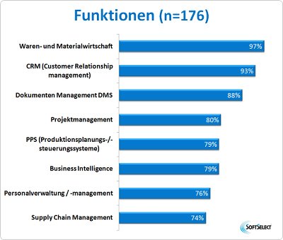 Funktionen