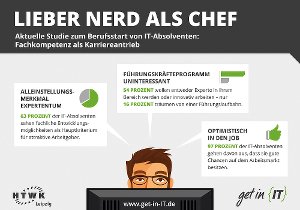 Lieber Nerd als Chef